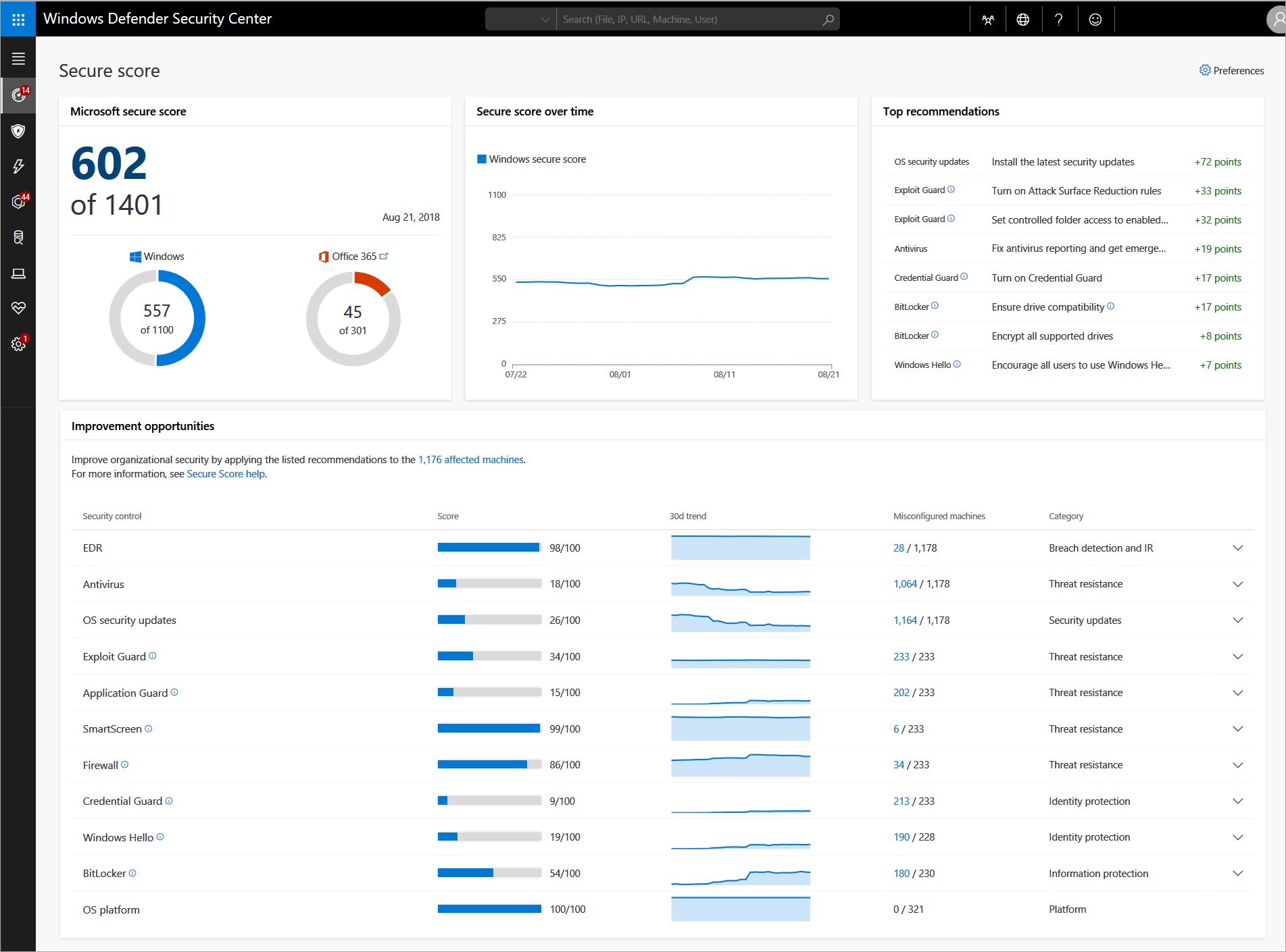 Data Score Defender Protection Score For Monitoring Online Safety – QYDGVI