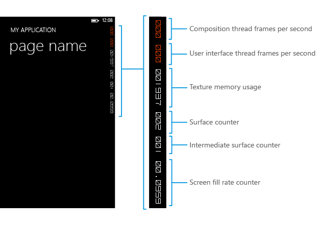 Frame rate counters in Windows Phone emulator