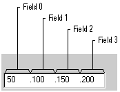 diagram showing values in each of the four fields of an ip address control