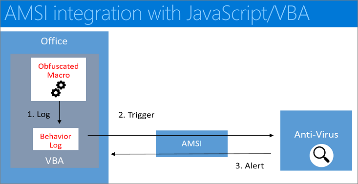 AMSI integration with JavaScript/VBA