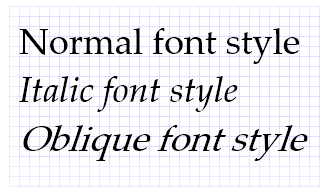 Illustration of normal, italic, and oblique font styles