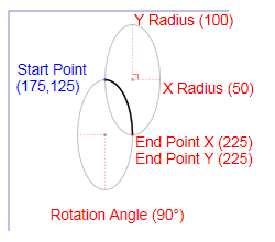 A diagram that shows an example of an XPS_SEGMENT_TYPE_ARC_SMALL_CLOCKWISE figure segment