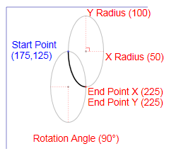 A diagram that shows an example of an XPS_SEGMENT_TYPE_ARC_SMALL_COUNTERCLOCKWISE figure segment