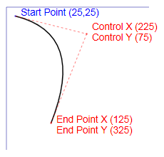 A diagram that shows an example of an XPS_SEGMENT_TYPE_QUADRATIC_BEZIER figure segment