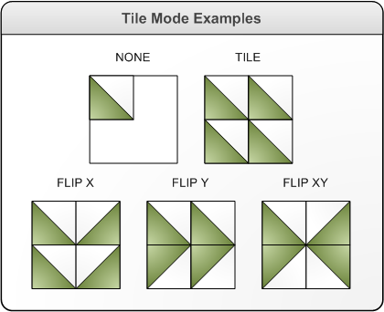 An illustration that shows different examples of different tile mode behaviors