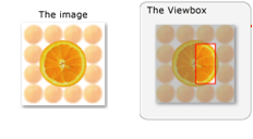 An image that shows how a viewbox is mapped to a source image