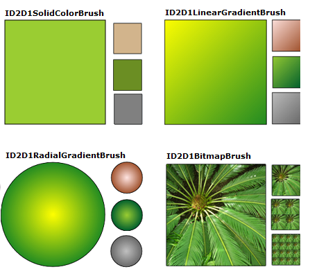 illustration of the visual effects from solid color brushes, linear gradient brushes, radial gradient brushes, and bitmap brushes