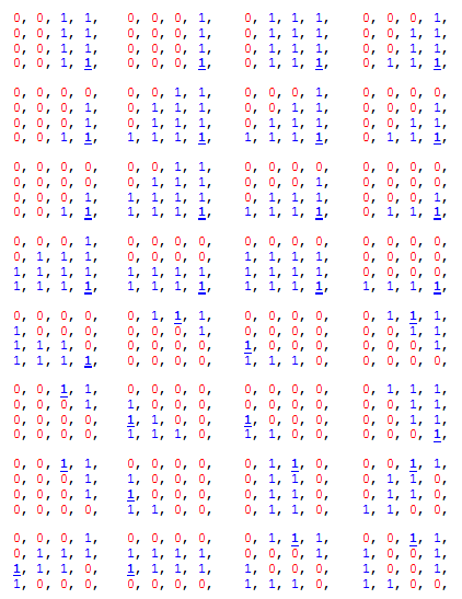 table of bc6h partition sets