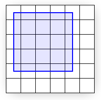 illustration of an outline of an unrasterized quad between (0, 0) and (4, 4)