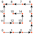 diagram of the pattern for rectangular patches