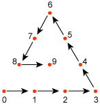 diagram of the pattern for triangular patches