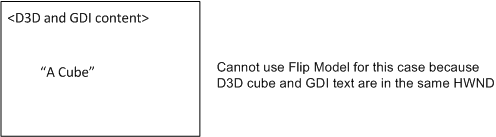 illustration of gdi text that might not be displayed if flip model is used and direct3d and gdi content are in the same hwnd