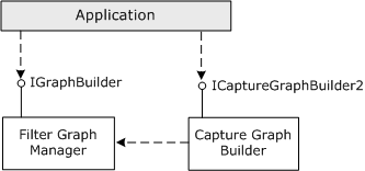 using the capture graph builder