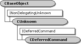 cdeferredcommand class hierarchy