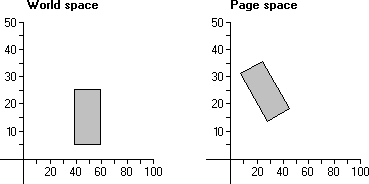 illustration showing two coordinate spaces; each has a rectange in a different location and with a different rotation