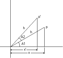diagram showing the origin, p and p', and two triangles