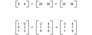 illustration that shows how to perform matrix addition