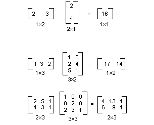illustration that shows how to perform matrix multiplication