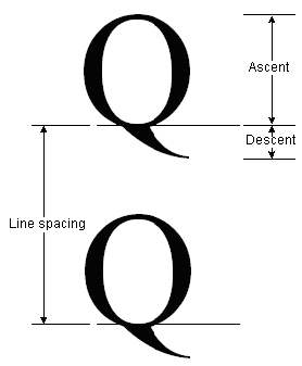 diagram of two characters on adjacent lines, showing cell ascent, cell descent, and line spacing