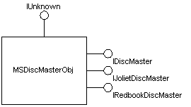 the msdiscmasterobj implements multiple interfaces