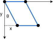 Diagram that shows skew along the x-axis when applied to a rectangle.