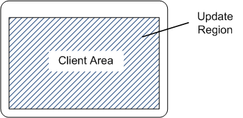 illustration showing the update region of a window