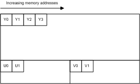 figure 8. imc4 memory layout