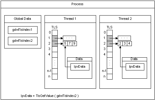 Diagram that shows how the T L S process works.