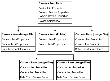 sample camera implementation