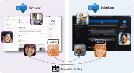 Yammer business-to-business guest support.