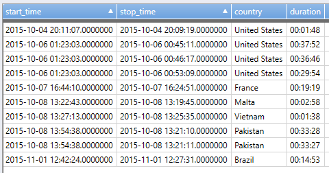 Screenshot of a table of results for user session extend.