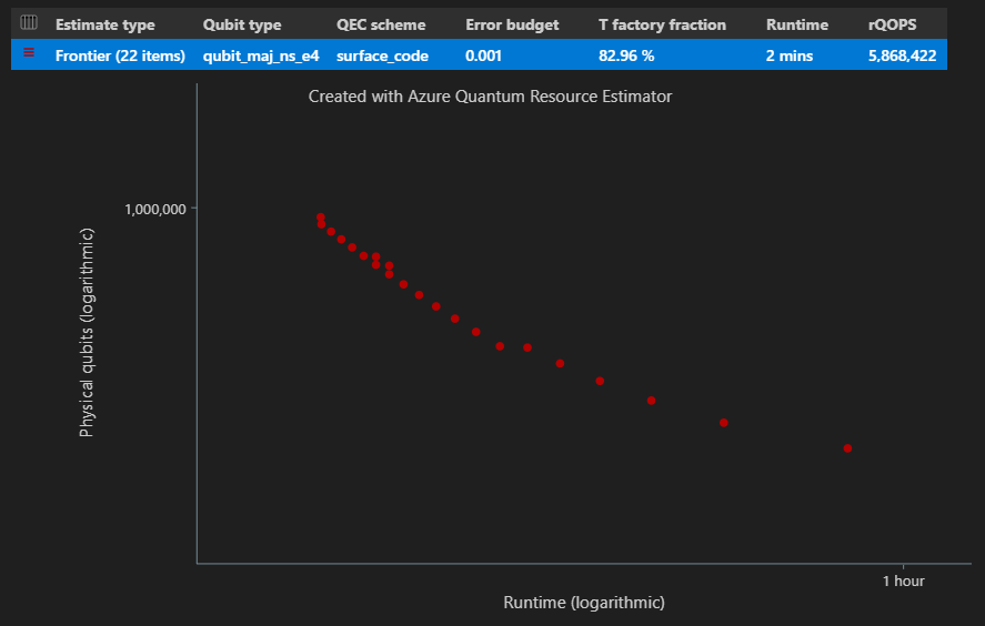 Captura de pantalla que muestra el diagrama de espacio-tiempo con la estimación de frontera del estimador de recursos.