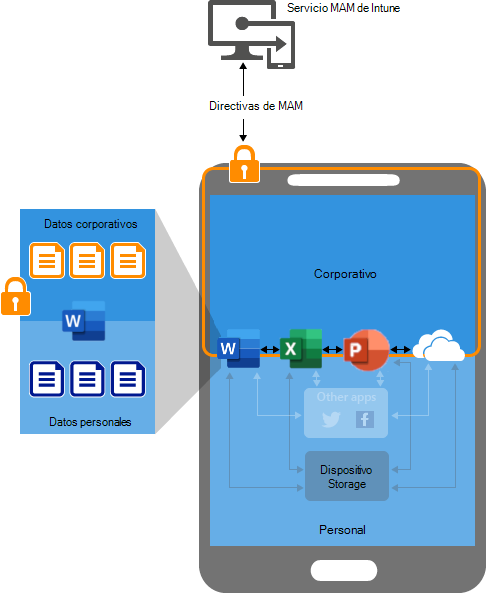 Imagen que muestra cómo funcionan las directivas de protección de aplicaciones sin inscripción (dispositivos no administrados)