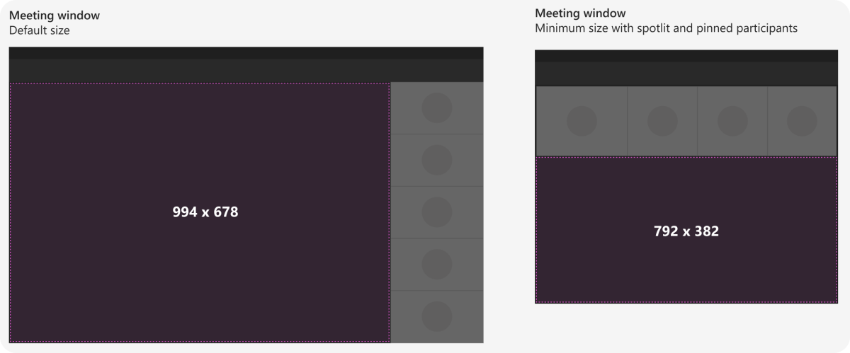 Imagen que muestra la capacidad de respuesta de la fase de reunión compartida con el panel lateral cerrado.