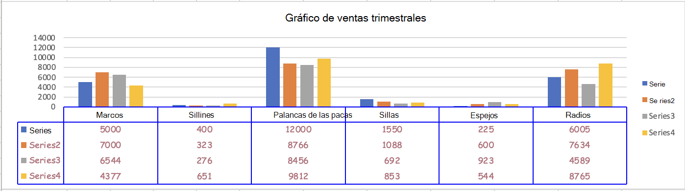 Un gráfico con una tabla de datos que muestra el formato personalizado de la tabla de datos.