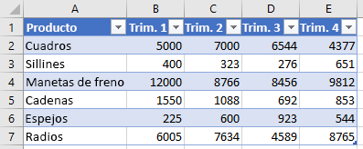 Datos de la tabla en Excel.