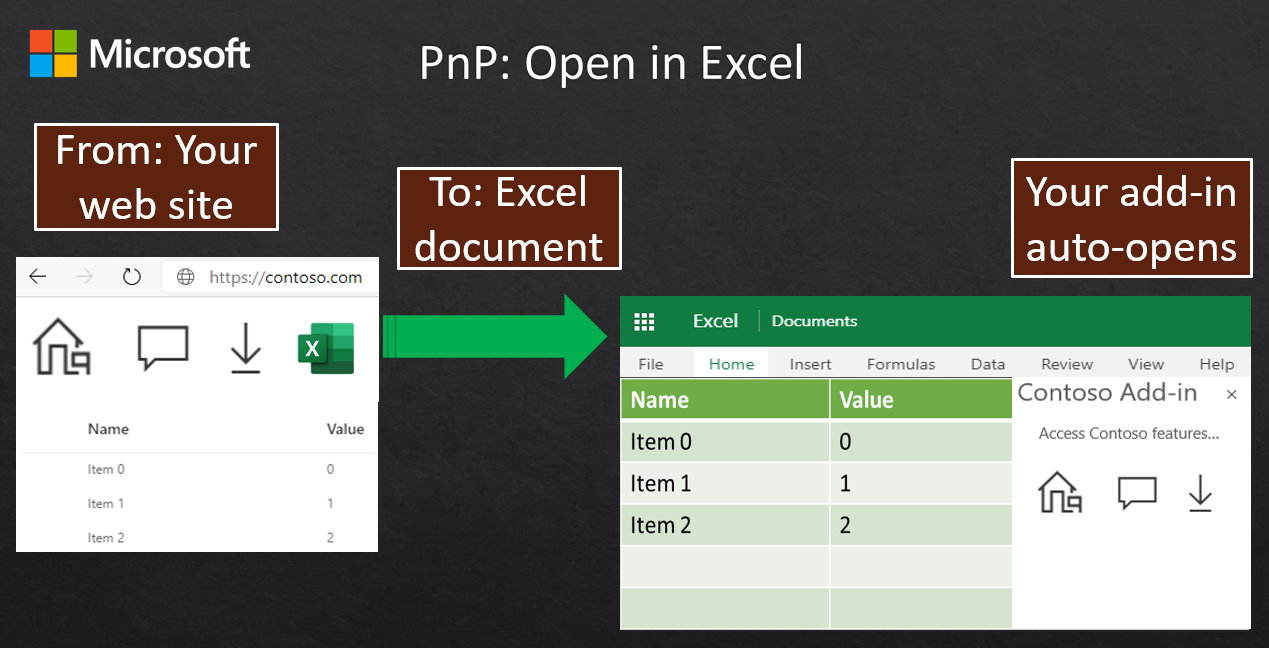 Diagrama que ilustra cómo el botón de Excel de la página web abre un nuevo documento de Excel y abre automáticamente el complemento en el panel derecho.