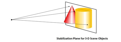Plano de estabilización para objetos 3D