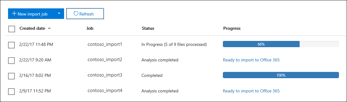 El estado de análisis completo indica que Microsoft 365 ha analizado los datos de los archivos PST.
