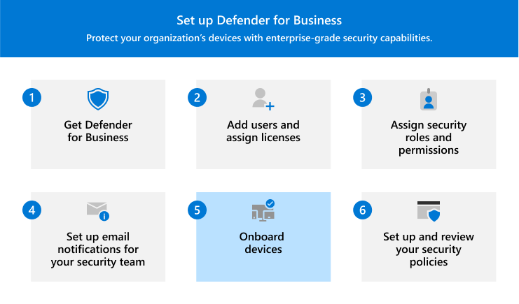 Visual que muestra el paso 5: incorporación de dispositivos a Defender for Business.