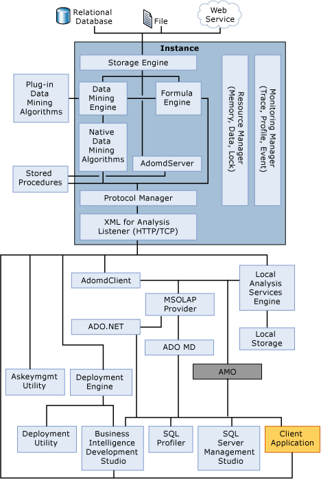 Diagrama de arquitectura del sistema
