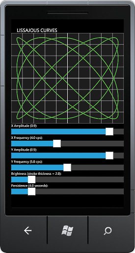 image: The LissajousCurves Program for Windows Phone 7