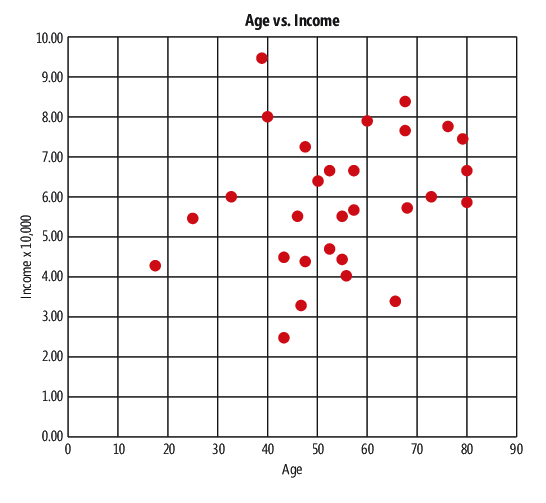 Datos de ingresos