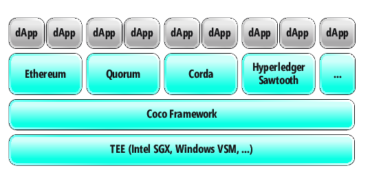 Descripción general de Coco Framework
