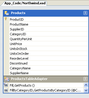 The Products DataTable has Two New Columns