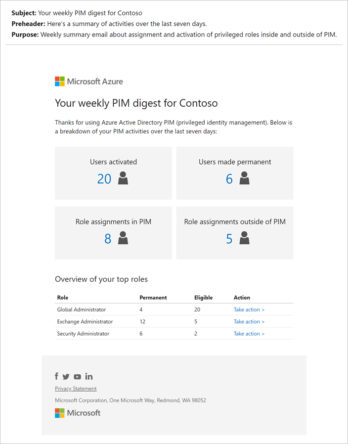 Captura de pantalla que muestra el correo electrónico de resumen semanal de Privileged Identity Management para roles de Microsoft Entra.