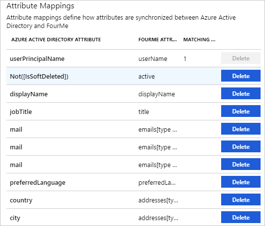 Screenshot of the Attribute Mappings page. A table lists Azure Active Directory attributes, corresponding FourMe attributes, and the matching status.