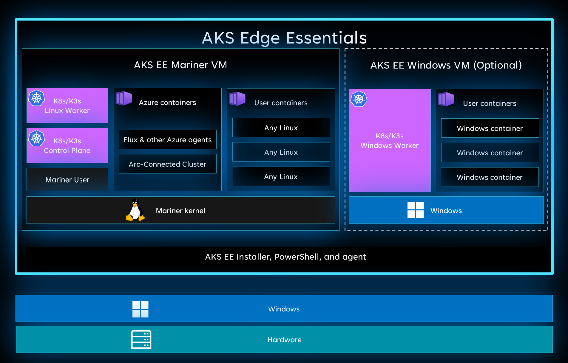 Captura de pantalla que muestra las máquinas virtuales en AKS Edge.