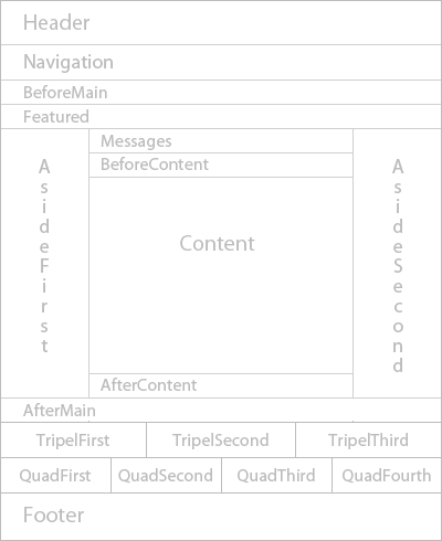 Estructura de las páginas del portal para desarrolladores