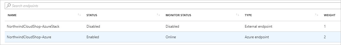 Captura de pantalla que muestra los puntos de conexión cambiados en el tráfico de la aplicación web de Azure.